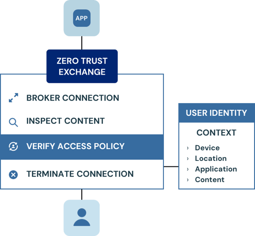 NuHarbor-Zscalers-Support Services-Image