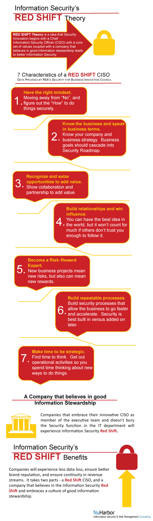 Information Security Red Shift Theory Infographic