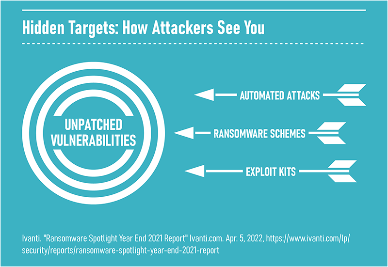 SLED CPR Hidden Targets Infographic