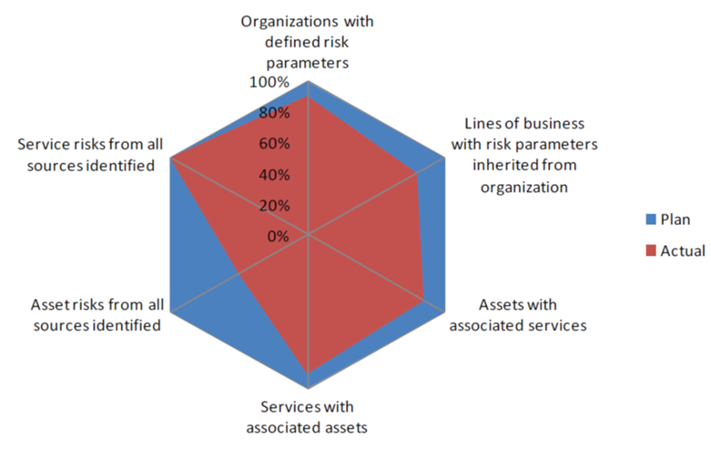 Image Credit: Carnegie Mellon University CERT